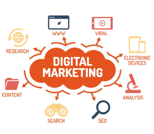 Digital marketing overview